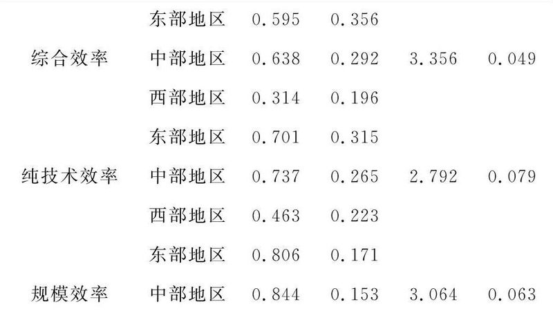 上海食品立体仓库设计规范：安全与效率的双重保障